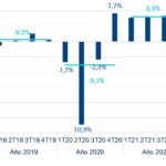 PIB trimetral de Uruguay, proyecciones de BBVA Research