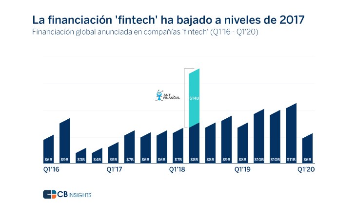 grafico_STARTUPS_ES grafico_STARTUPS_ES