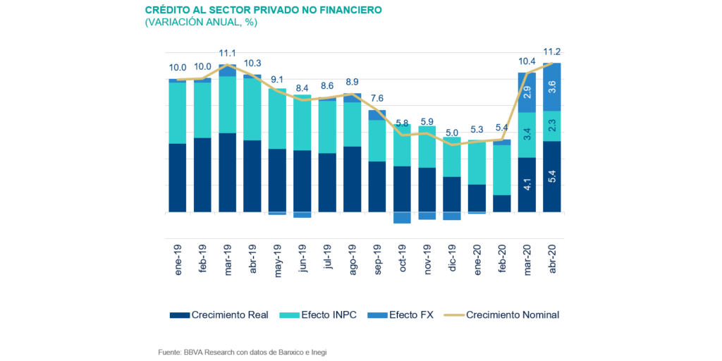SitBanca_1S20_Credito_SPNF SitBanca_1S20_Credito_SPNF