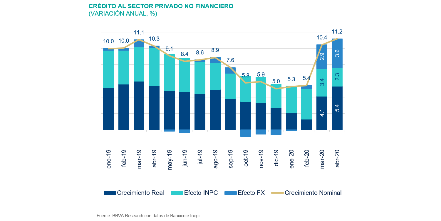 SitBanca_1S20_Credito_SPNF SitBanca_1S20_Credito_SPNF