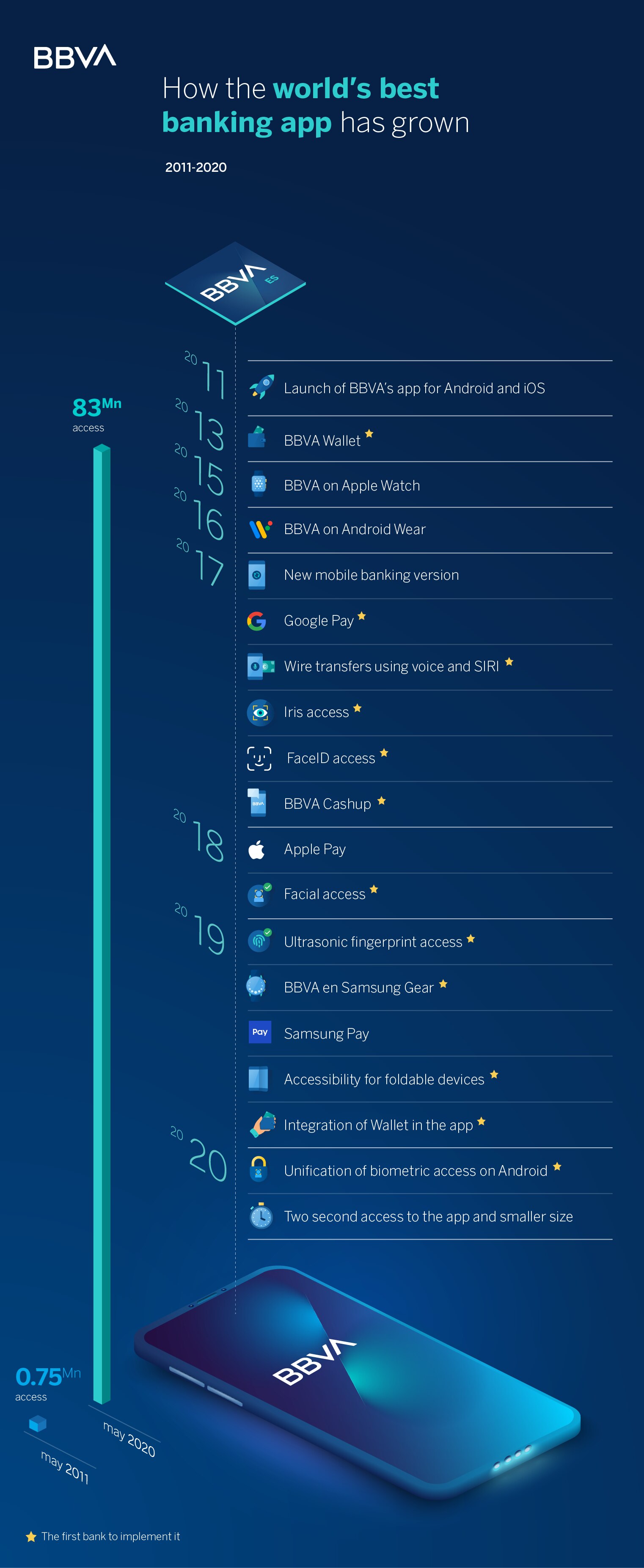 app-bbva-evolution app-bbva-evolution