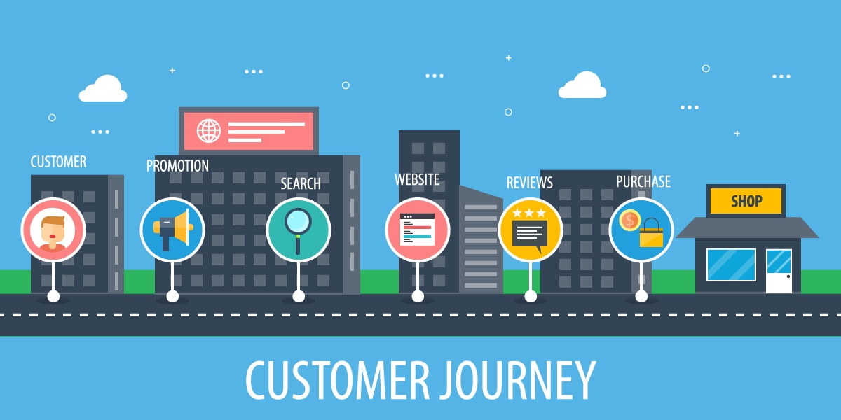 Marketing Digital Marketing Digital