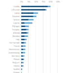 Graficos impacto covid familias