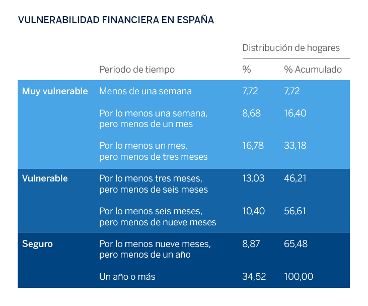 Graficos impacto covid familias Graficos impacto covid familias