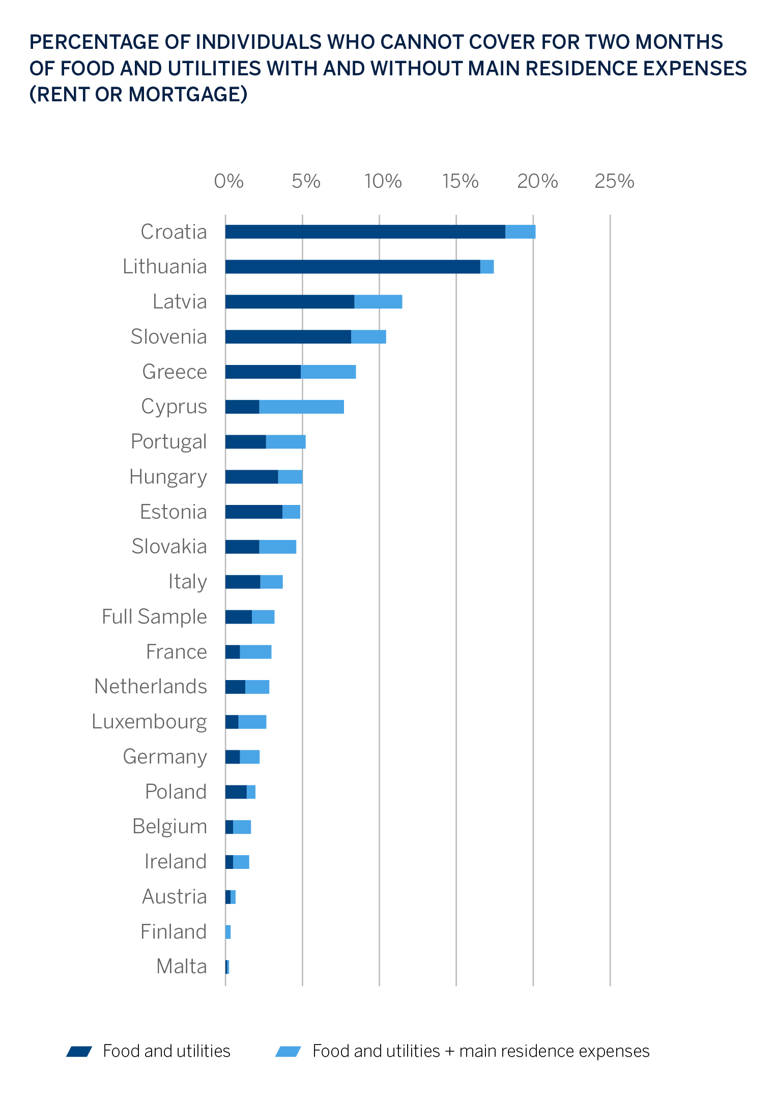 Graficos impacto covid familias Graficos impacto covid familias