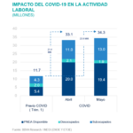 Imapcto laboral Situación México 3T2020
