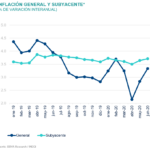 Inflacion General Situación México 3T2020