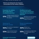 Infografia-BBVA-Argentina-UdeSA