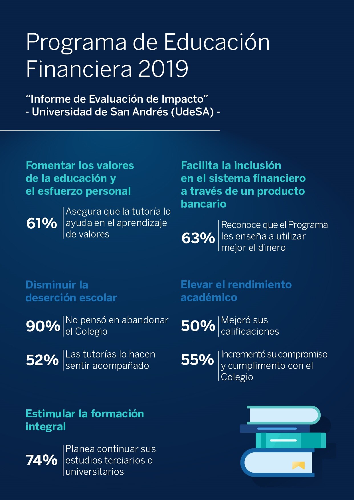 Infografia-BBVA-Argentina-UdeSA Infografia-BBVA-Argentina-UdeSA