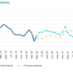 PRevision inflacion general Situación México 3T2020