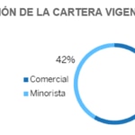 Resultados 6M2020 BBVA Mexico Cartera