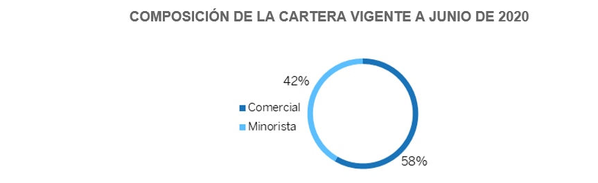 Resultados 6M2020 BBVA Mexico Cartera Resultados 6M2020 BBVA Mexico Cartera