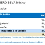 Resultados_6M2020_BBVA Mexico_EstadoResultados
