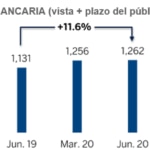 Resultados_6M2020_BBVA Mexico_captacion