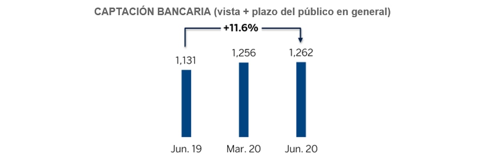Resultados_6M2020_BBVA Mexico_captacion Resultados_6M2020_BBVA Mexico_captacion