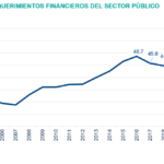 Saldo Historico BBVA Situación México 3T2020