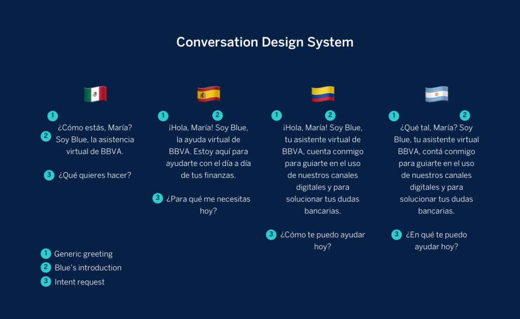Sistema-conversacional-blue-bbva Sistema-conversacional-blue-bbva