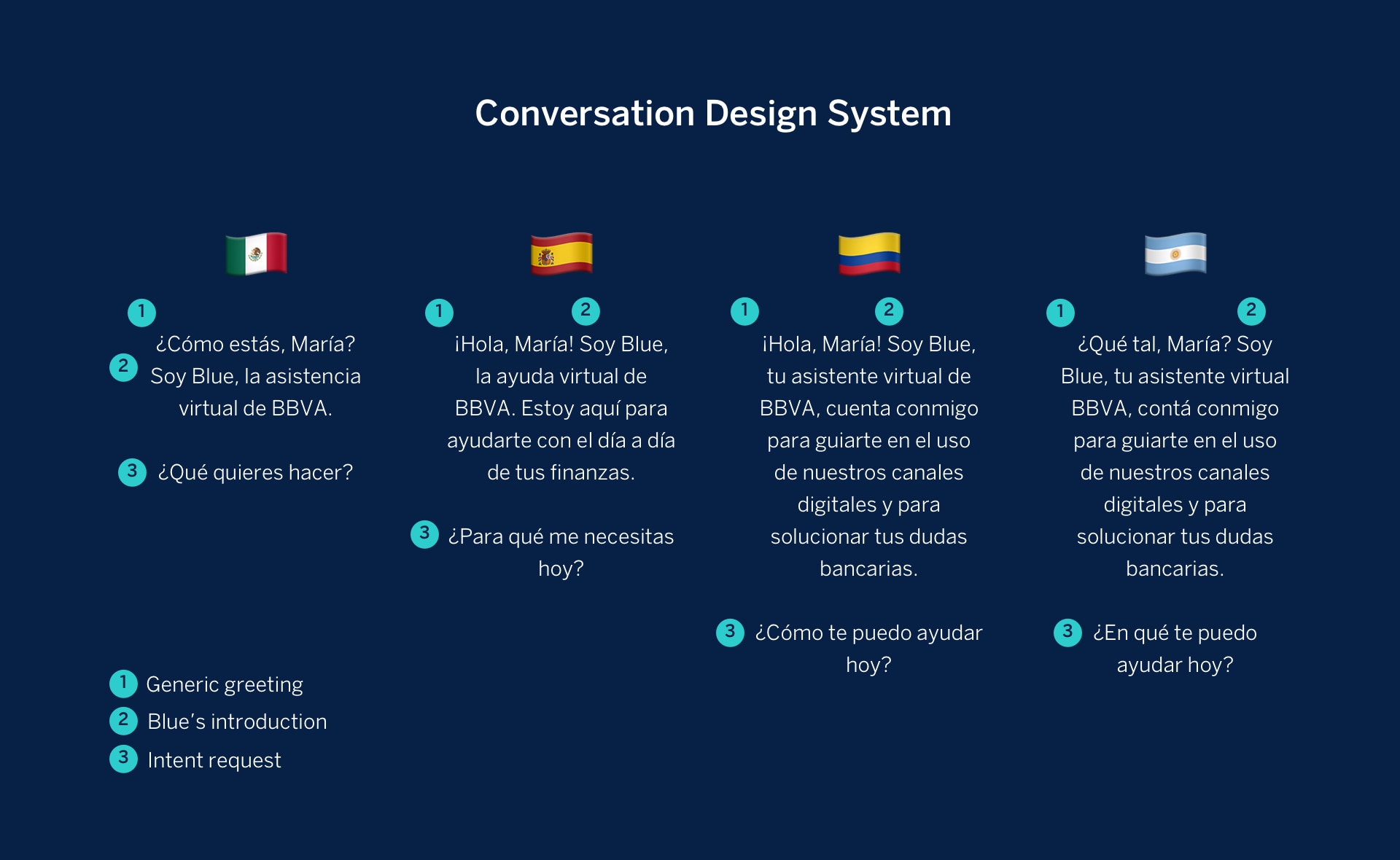 Sistema-conversacional-blue-bbva Sistema-conversacional-blue-bbva