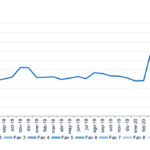 Tipo de cambio STipo de cambio Situación México 3T2020ituación México 3T2020