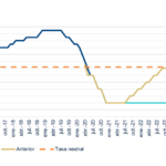 Tipo de interes monetario Situación México 3T2020