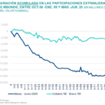 mBONDS Situación México 3T2020