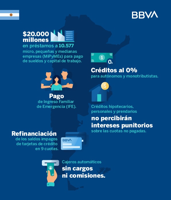 financieras sobre prestamos intimos