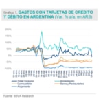 Gráfico-BBVAResearch-Argentina