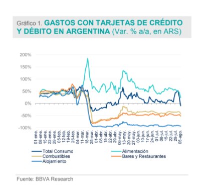 Gráfico-BBVAResearch-Argentina Gráfico-BBVAResearch-Argentina