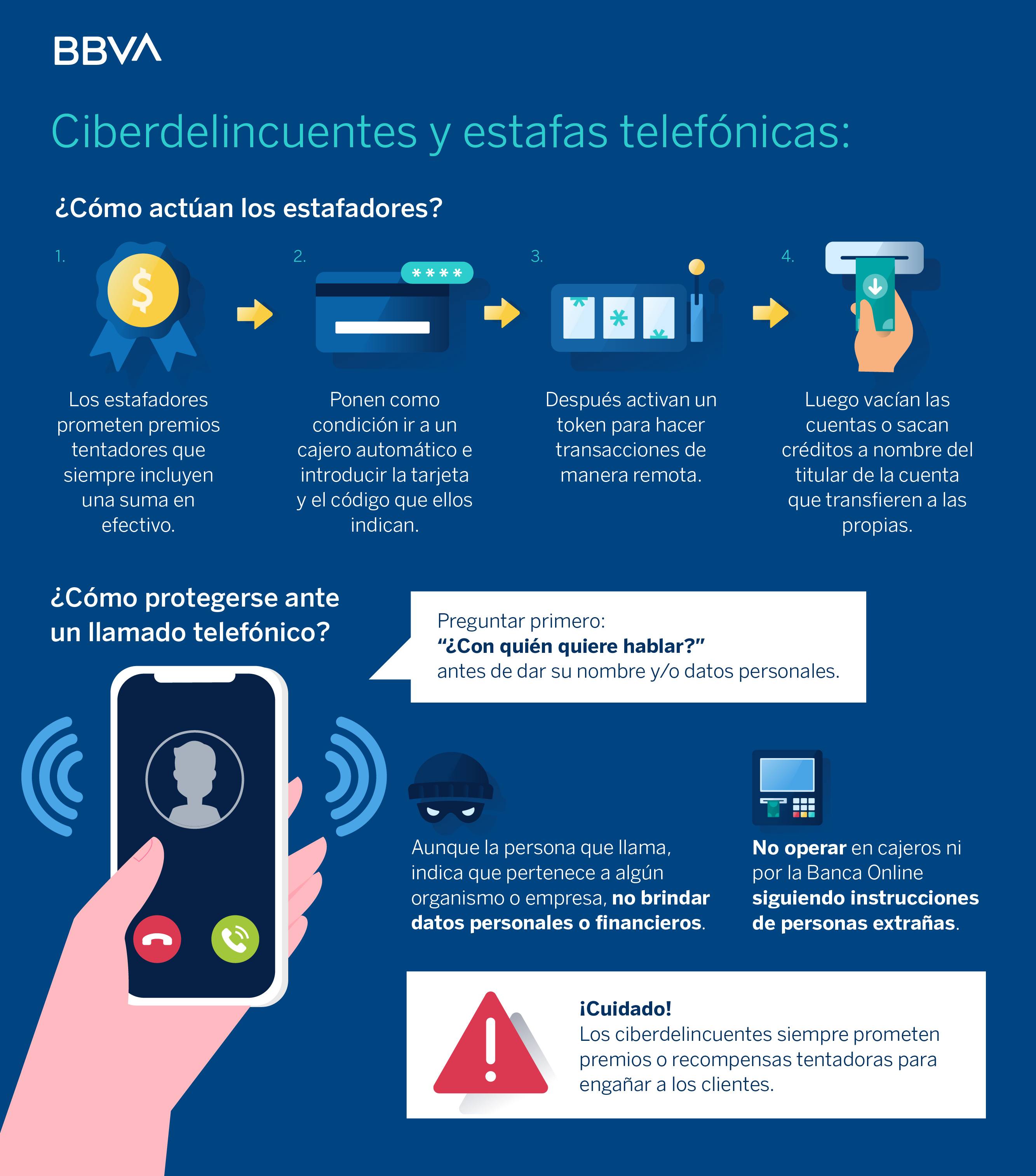 BBVAcom_Infografia_Ciberdelincuentes BBVAcom_Infografia_Ciberdelincuentes
