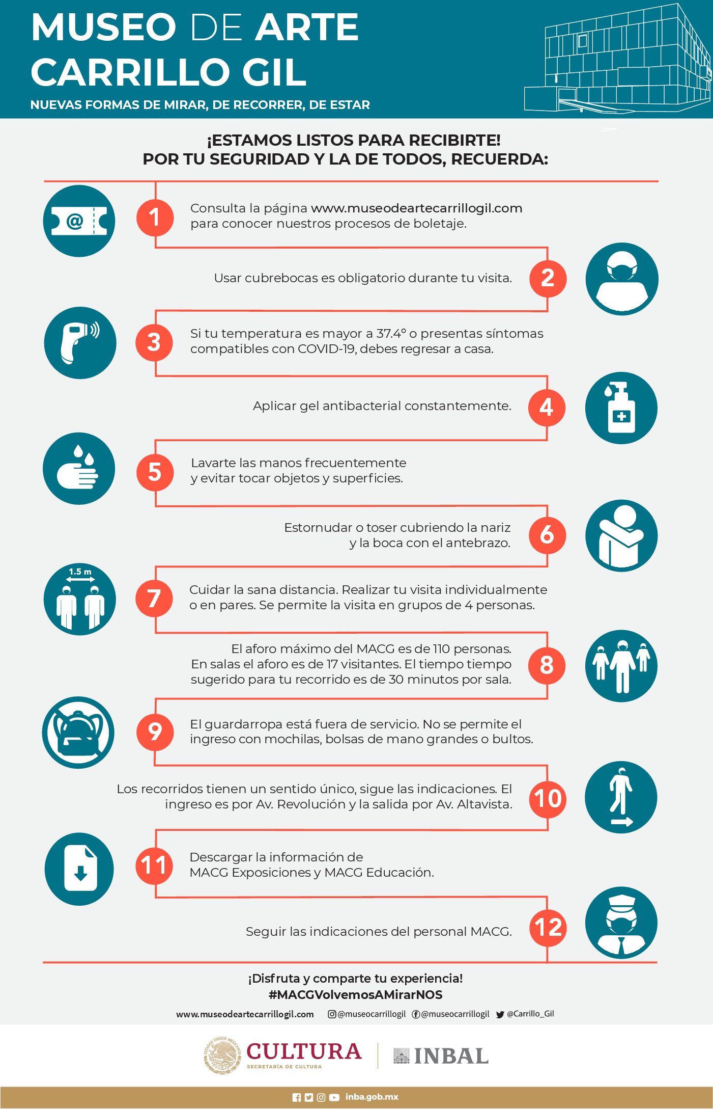 Infografía Prepara tu visita con las medidas de seguridad