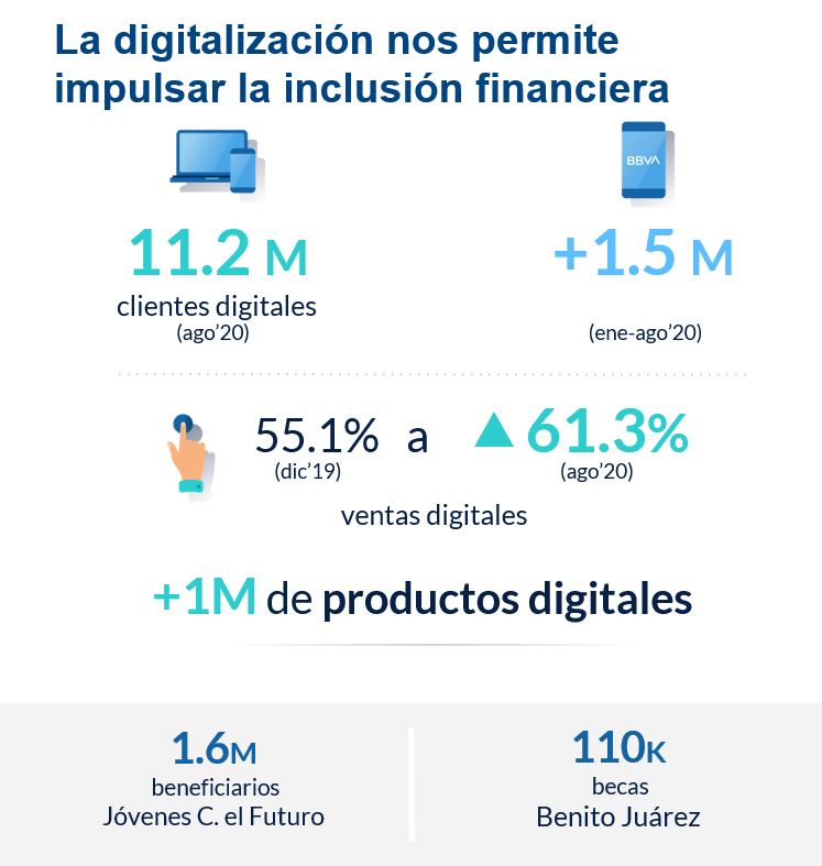 economía sin conctacto BBVA México digitalización economía sin conctacto BBVA México digitalización