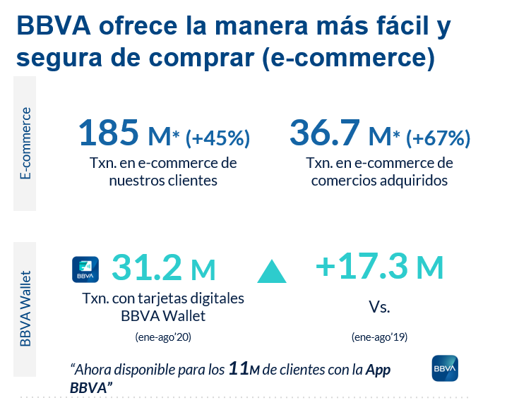 economia sin contacto BBVA Wallet Mx economia sin contacto BBVA Wallet Mx