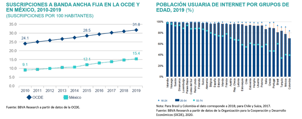 economia sin contacto acceso a internet economia sin contacto acceso a internet