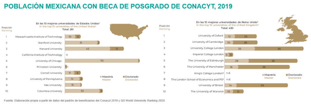 AnuarioMigracionyRemesas2020_Estudiantes AnuarioMigracionyRemesas2020_Estudiantes
