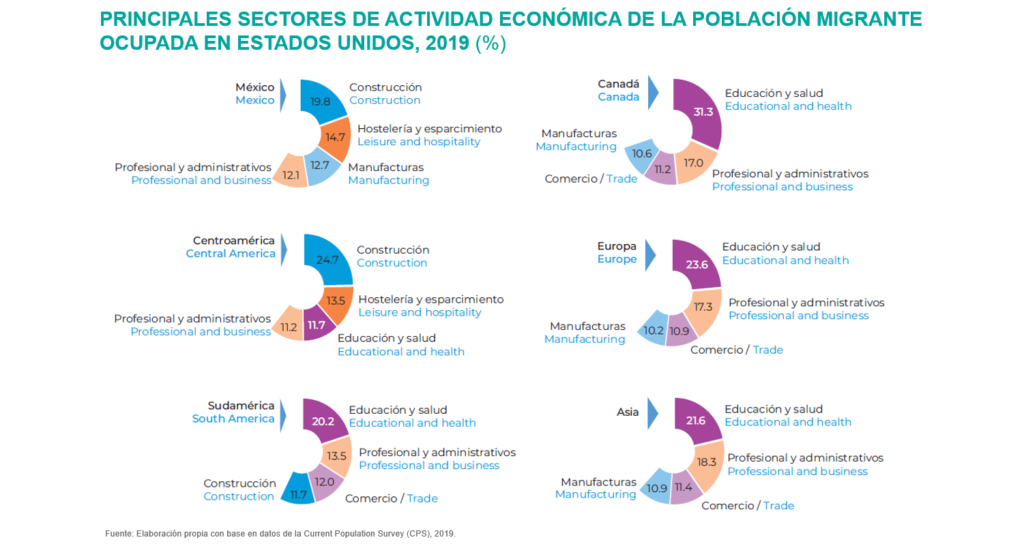AnuarioMigracionyRemesas2020_Ocupacion Poblacion AnuarioMigracionyRemesas2020_Ocupacion Poblacion