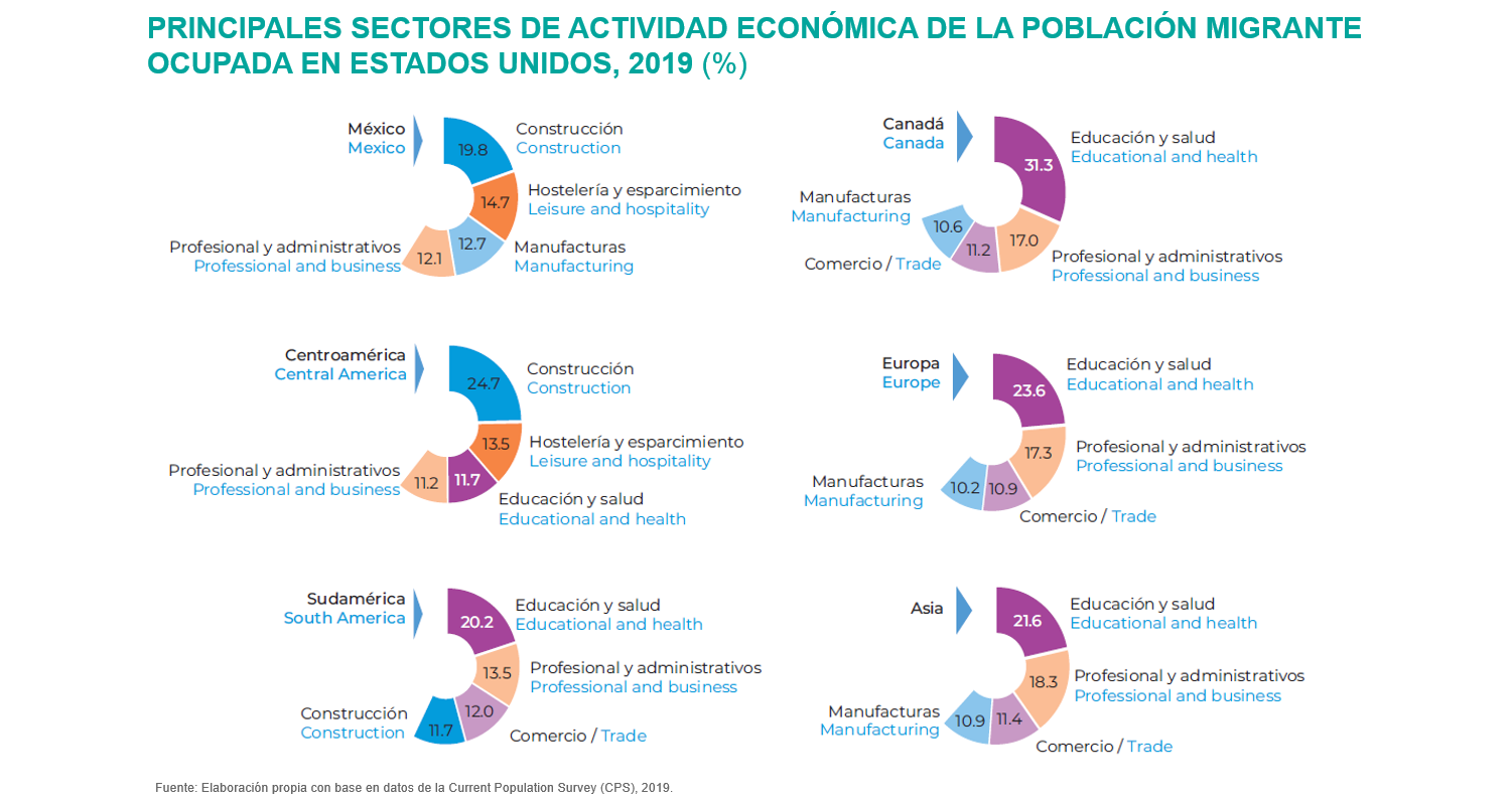 AnuarioMigracionyRemesas2020_Ocupacion Poblacion AnuarioMigracionyRemesas2020_Ocupacion Poblacion