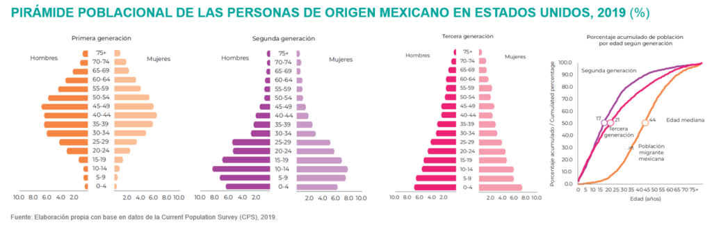 AnuarioMigracionyRemesas2020_Piramide AnuarioMigracionyRemesas2020_Piramide