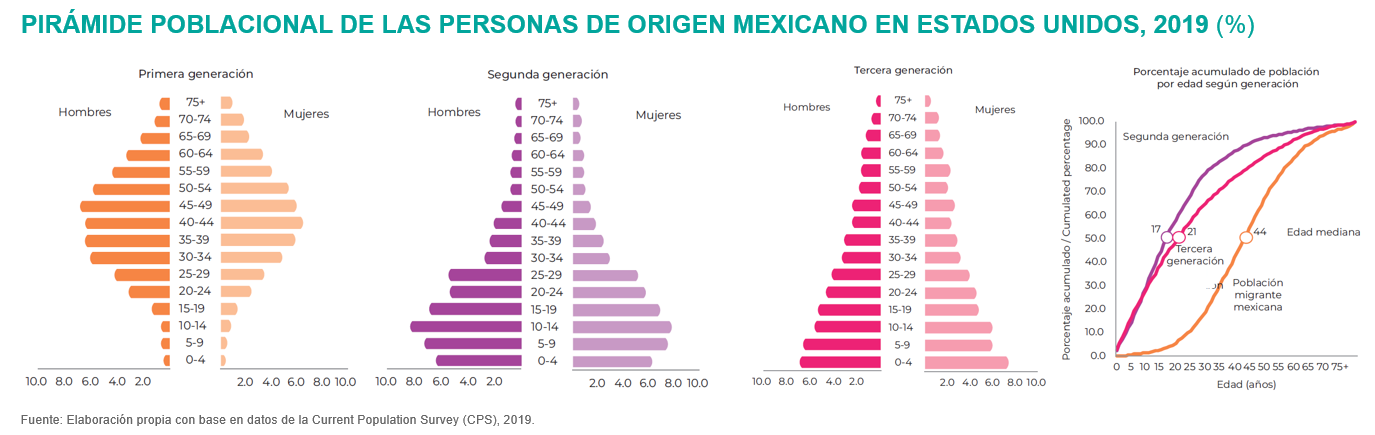 AnuarioMigracionyRemesas2020_Piramide AnuarioMigracionyRemesas2020_Piramide
