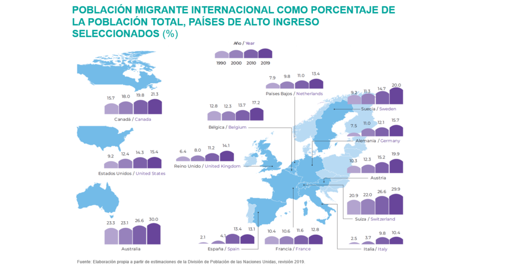 AnuarioMigracionyRemesas2020_Población Mundial AnuarioMigracionyRemesas2020_Población Mundial