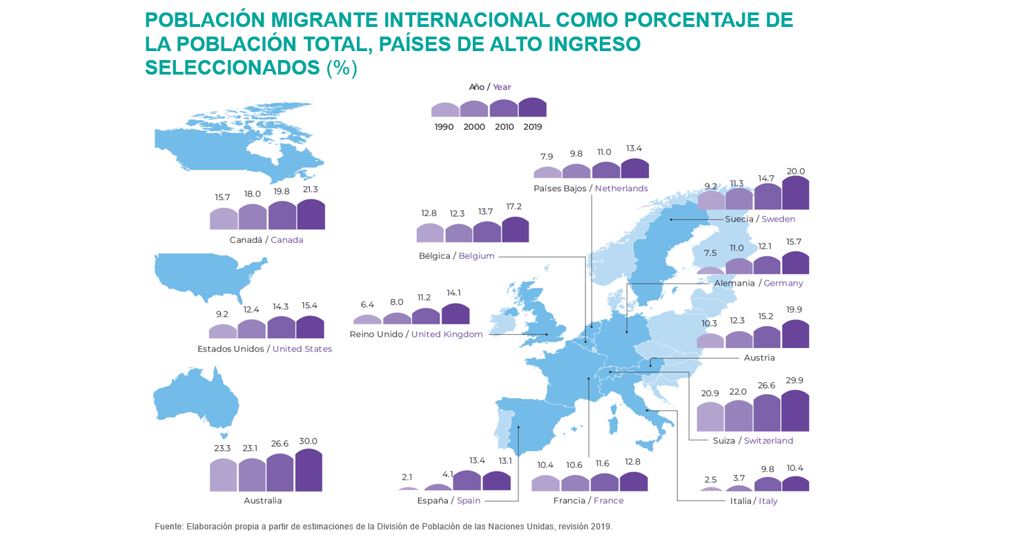 AnuarioMigracionyRemesas2020_Población Mundial AnuarioMigracionyRemesas2020_Población Mundial