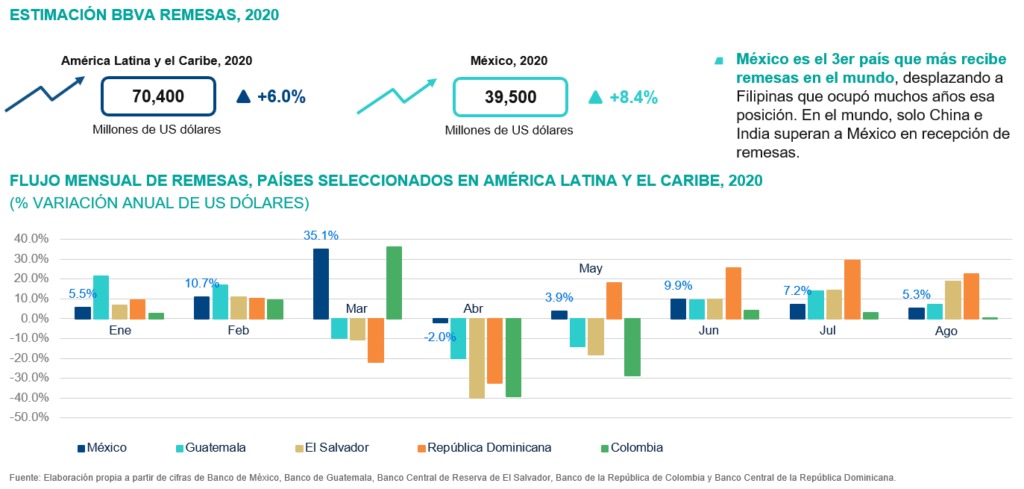 AnuarioMigracionyRemesas2020_Remesas2020 AnuarioMigracionyRemesas2020_Remesas2020