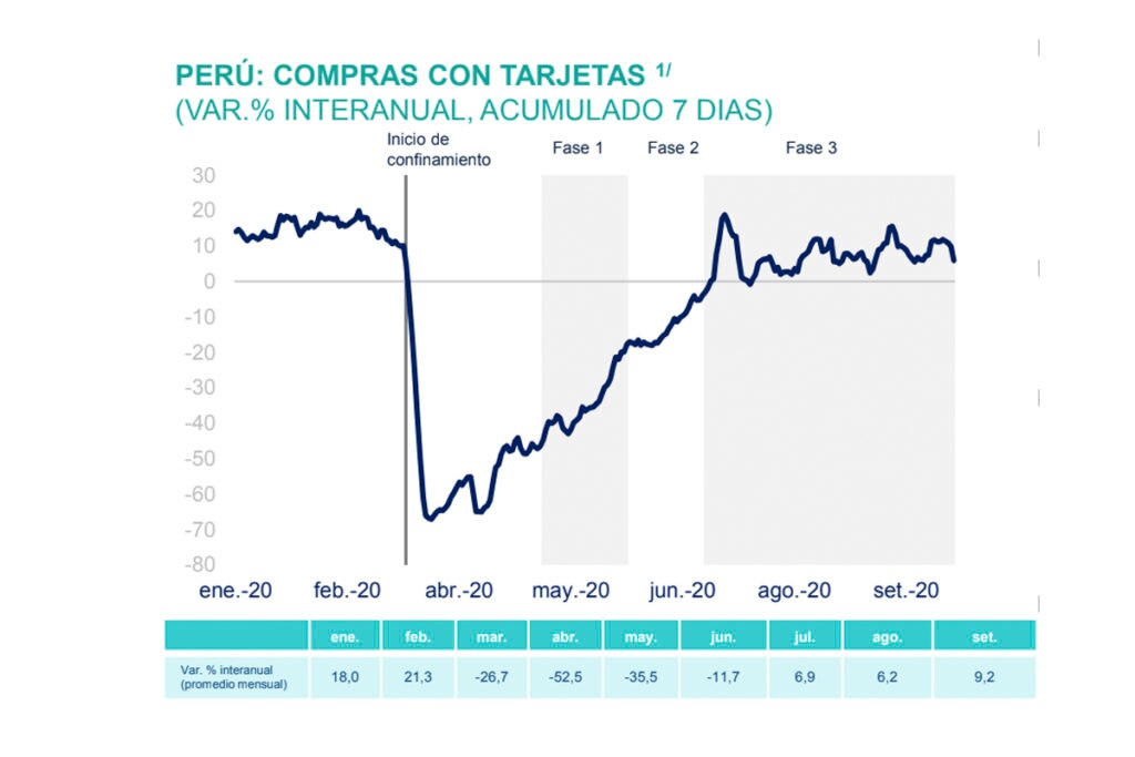 BBVA Research-consumo con tarjetas BBVA Research-consumo con tarjetas