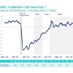 BBVA Research-consumo con tarjetas