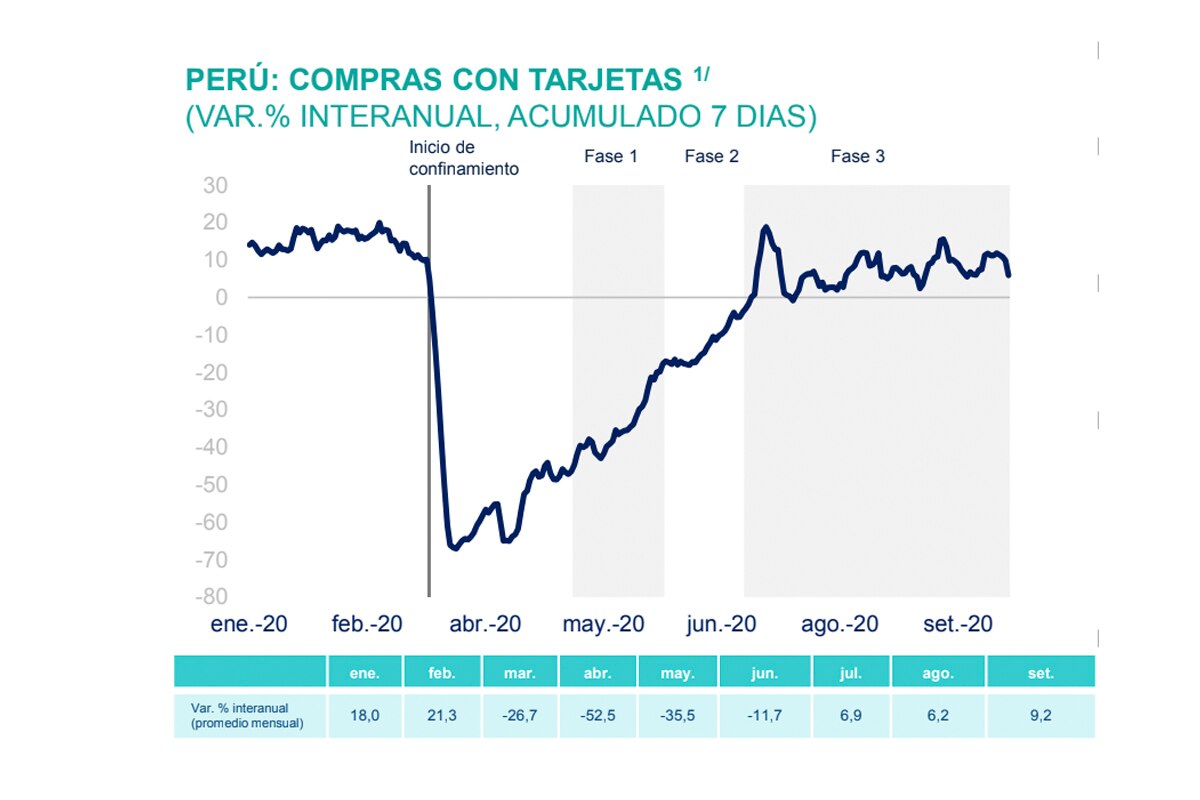 BBVA Research-consumo con tarjetas BBVA Research-consumo con tarjetas
