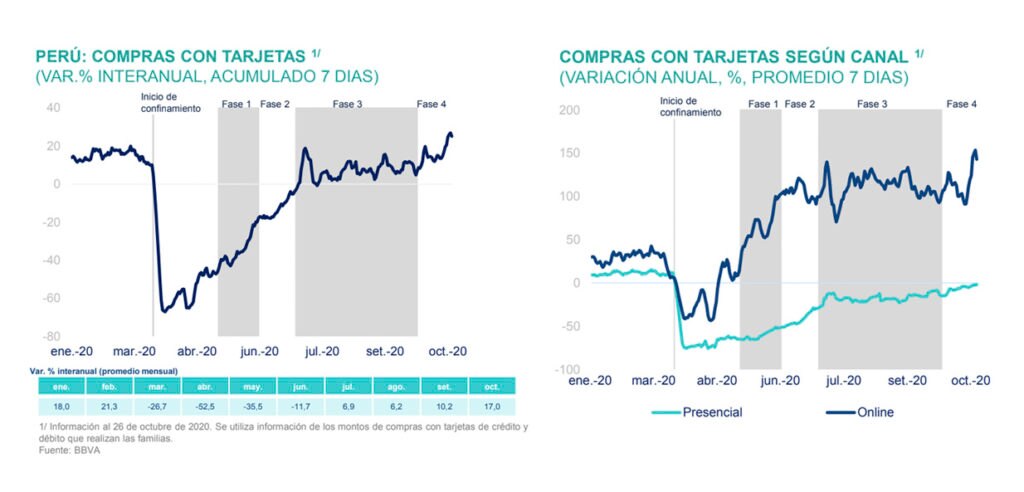 Cuadro BBVA Research - tarjetas Cuadro BBVA Research - tarjetas