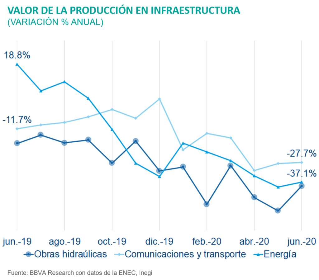 SituacionInmobiliaria_Valor Infraestructura SituacionInmobiliaria_Valor Infraestructura