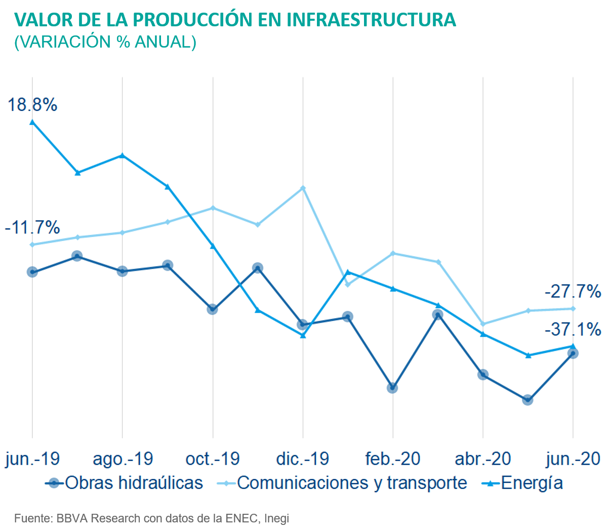 SituacionInmobiliaria_Valor Infraestructura SituacionInmobiliaria_Valor Infraestructura