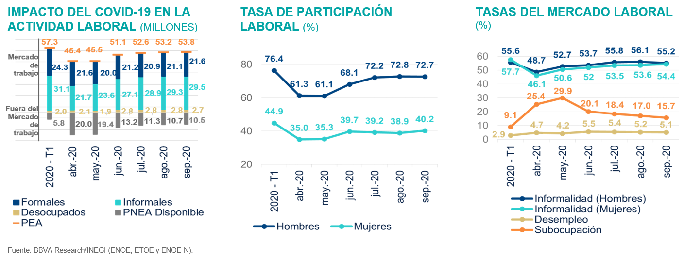 Sit MEX BBVAMx 3T Empleo