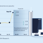 Tipo de cambio BBVA Research Peru