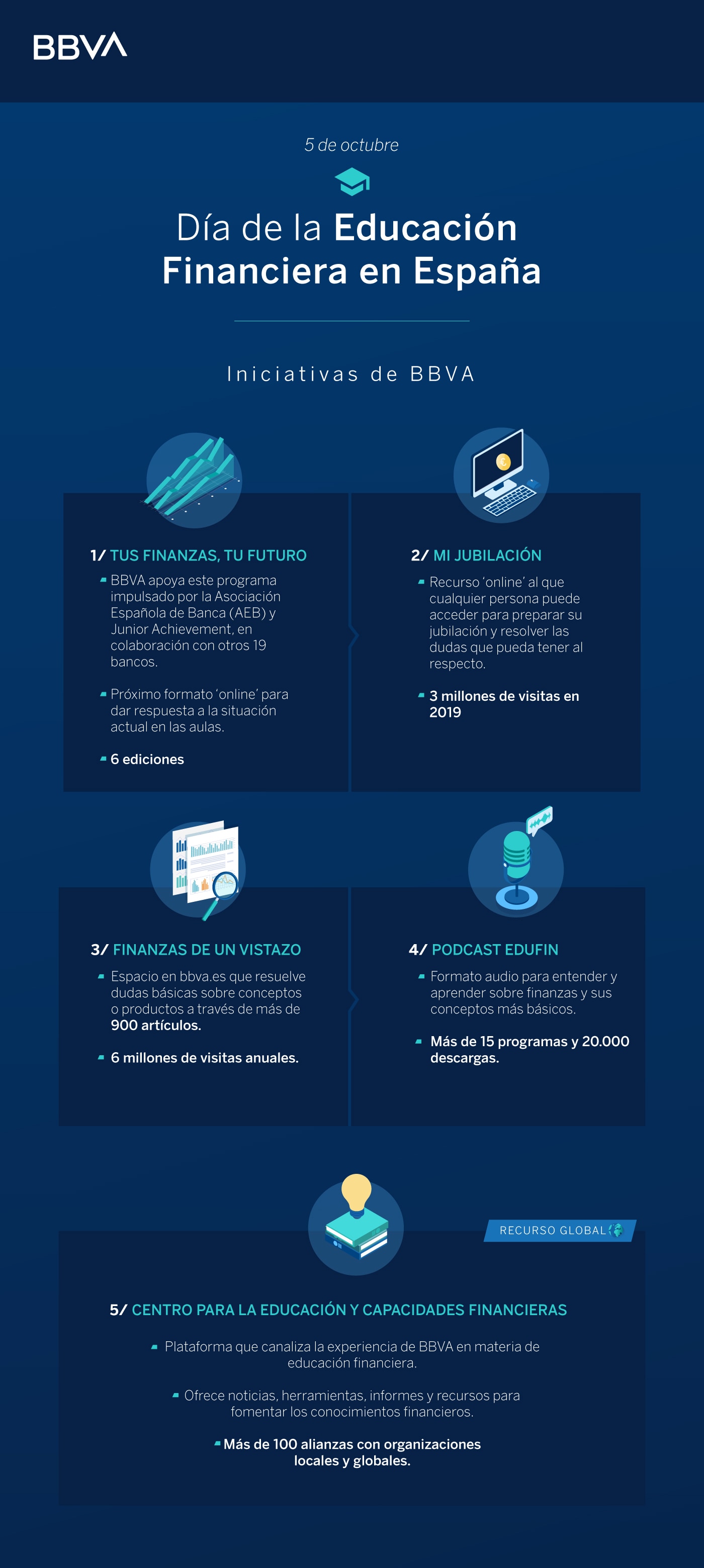 infografia-diafinanzas-v2